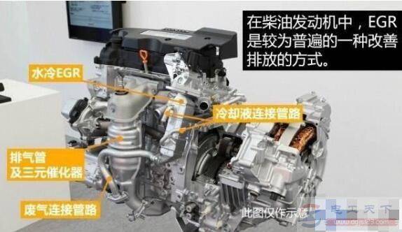 EGR���Ĺ���ԭ�����