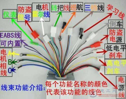 电动车电瓶电压60V改72V可以提高车速吗?