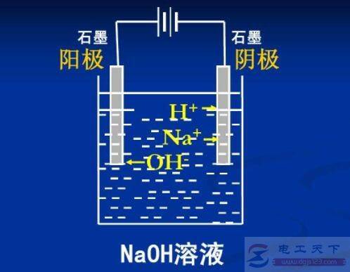 ��ʯīΪ�缫���ˮ�ĵ�����