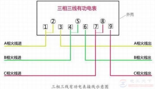 三相电能表怎么接线,电表接线时注意事项有哪些
