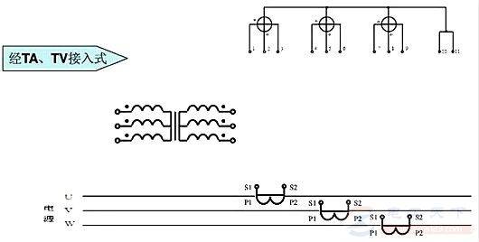 ��ѹ���������й����ܱ�����ѹ�������͵����������Ľ���ͼ