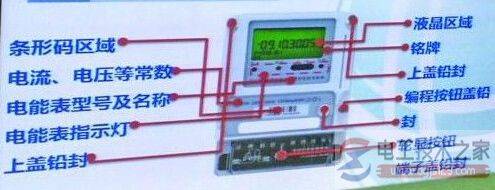 智能电表读数技巧,六步教你看懂智能电表度数