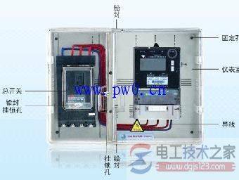 ��������ô�ã���������װ��ʹ�ù淶