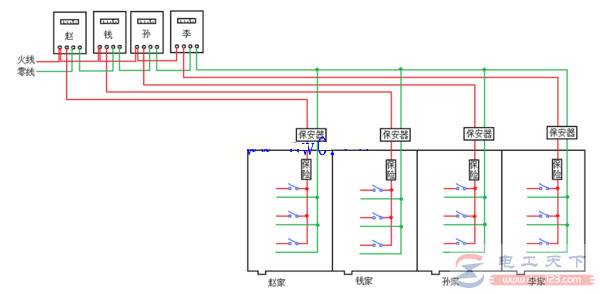 ��������ô���ߣ�һ�����ⷿ�������Ľ���ͼ