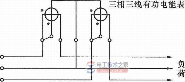 ����������ܱ��Ľ���ͼ��ע������