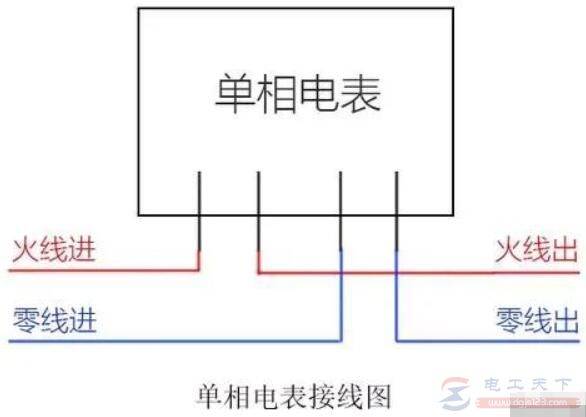 ���ѡ�ü��õ������Ҫ������Щ���أ�