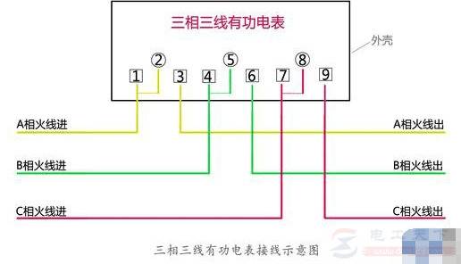 ��������������ô���ߣ�һ�Ŀ�������Ľ��߷���