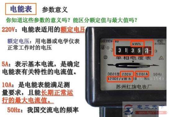 电能表有哪些类型,常用电能表的分类