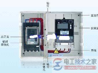 ��ͼ���������İ�װҪ����ʹ�ù淶