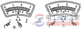 电表怎么看度数?电流表度数读数方法【图】