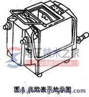 怎么选择兆欧表?兆欧表的选择原则与使用注意事项
