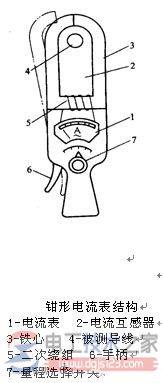 钳形电流表的组成与结构图解