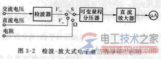 不同类型电子电压表的工作原理图解