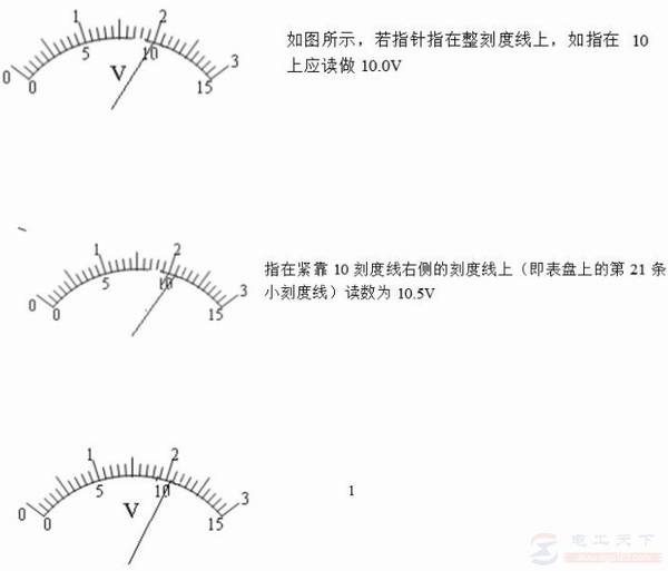 电流表与电压表的正确读数方法总结
