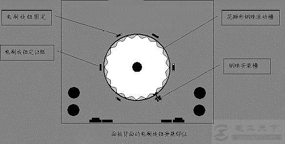 万用表安装电刷旋钮与档位的操作过程