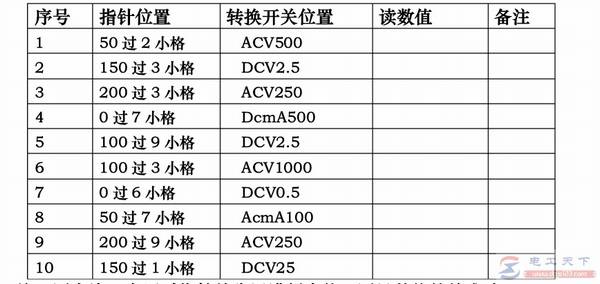 用好指针式万用表并不难,测电阻与测电压不求人