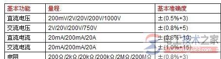 万用表的基本误差问题_万用表误差的计算方法