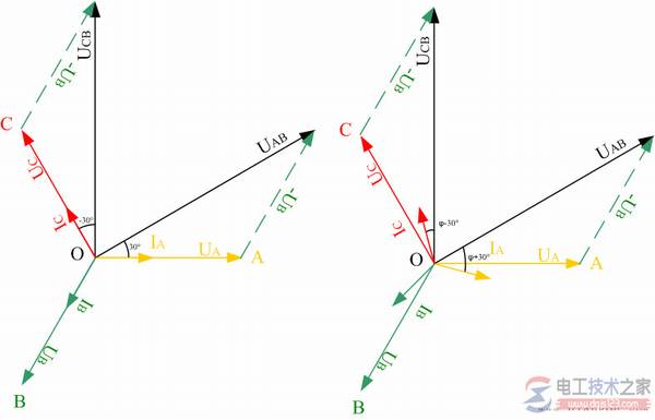 二瓦计法接线图及相位关系图
