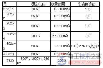 ���ѡ����ŷ������ŷ����ѹ�ȼ���ѡ��Ҫ��