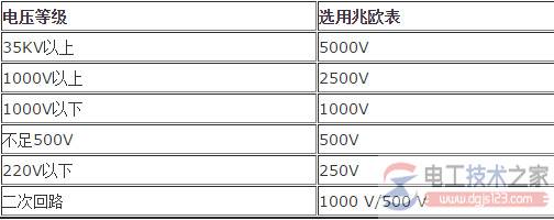 ���ѡ����ŷ������ŷ����ѹ�ȼ���ѡ��Ҫ��