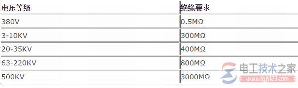 ���ѡ����ŷ������ŷ����ѹ�ȼ���ѡ��Ҫ��