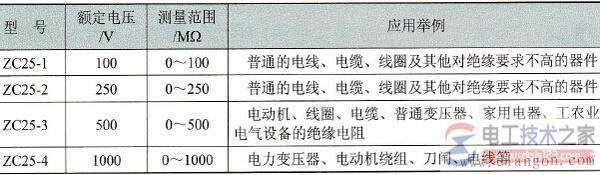 兆欧表额定电压与测量范围的使用实例