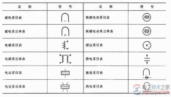 电工仪表的常见符号(仪表刻度盘符号)
