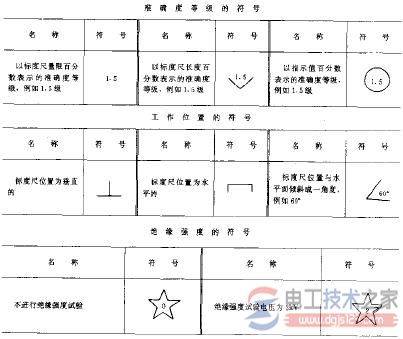 电工仪表的常见符号(仪表刻度盘符号)