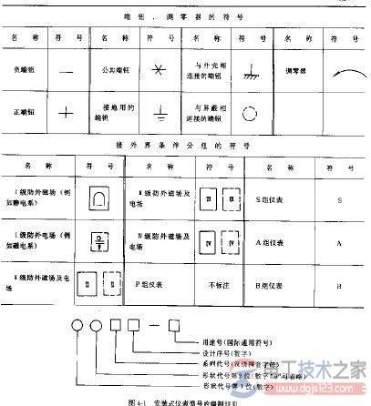 电工仪表的常见符号(仪表刻度盘符号)