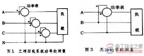 电工仪表常见类型,电工仪表的测量功能