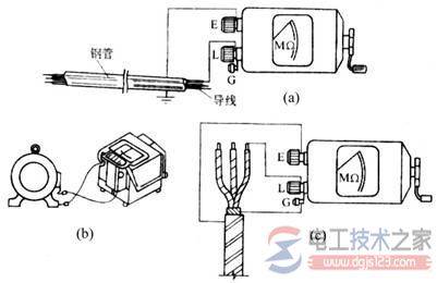 ���õ繤�Ǳ�����Щ���繤�Ǳ��������÷�ͼ��