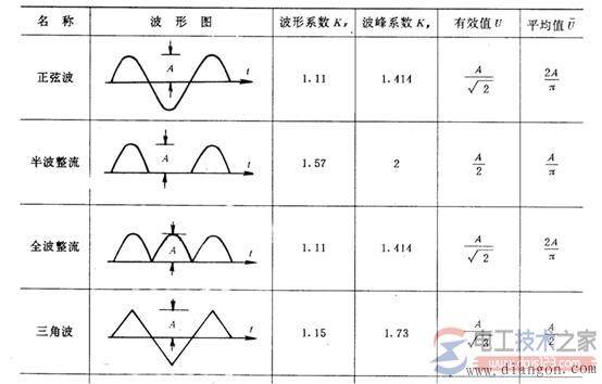 如何测量交流电压,图解交流电压的测量方法