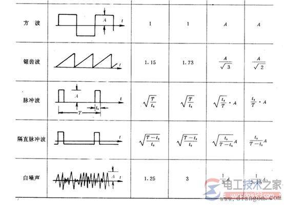 如何测量交流电压,图解交流电压的测量方法