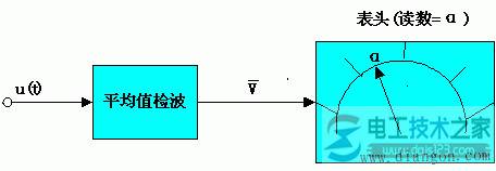 如何测量交流电压,图解交流电压的测量方法