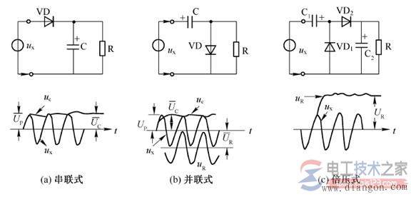 如何测量交流电压,图解交流电压的测量方法