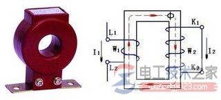 ��������������Ҫ�������