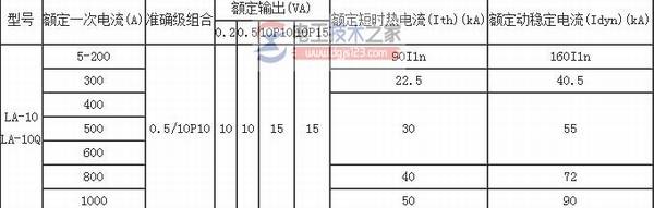 LA-10Q�����������ص��빤��ԭ��