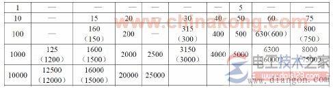 电流互感器选型的四个要素