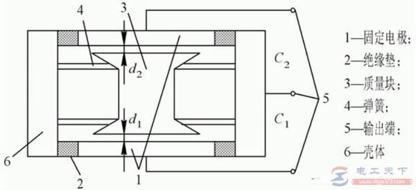 ���ֵ���ʽ��������ʹ��ʾ��