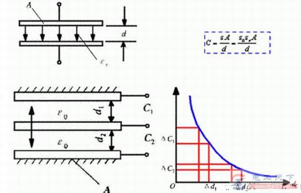 ����ʽ�����������ֽṹ����