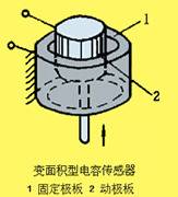 ����ʽ�����������ֽṹ����