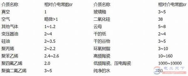 ����ʽ�����������ֽṹ����