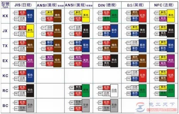 K型热电偶补偿导线的使用特性,K型热电偶补偿导线颜色区分表