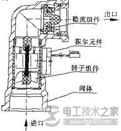 水流量传感器的工作原理与应用范围