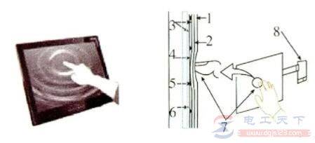 ����ʽ�������Ĺ���ԭ����ϰ����