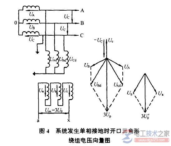 ������������ν��ߣ����������εĽ��߷���