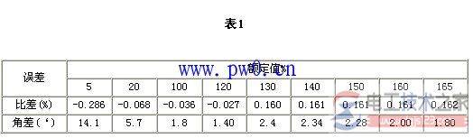 �����õ�����������������ЩӰ��