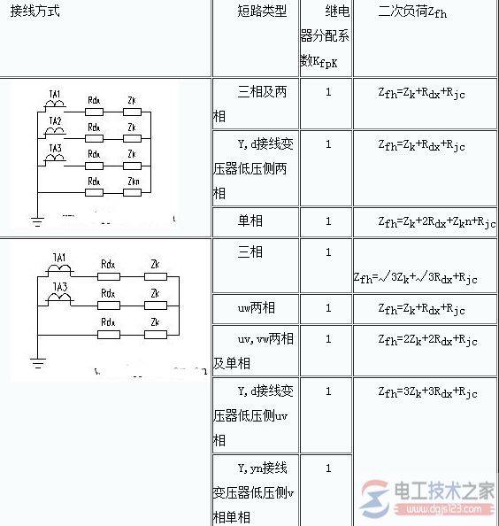 电流互感器允许误差是多少,电流互感器误差计算方法