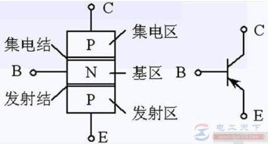 npn与pnp的区别说明