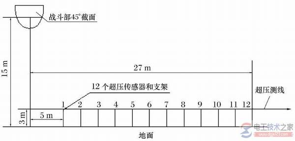 ��ͼ��ѹ�������������ȵĶ�̬�궨�볬ѹ��������ͼ��